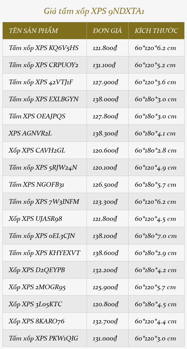 Giá tấm xốp XPS 9NDXTA1