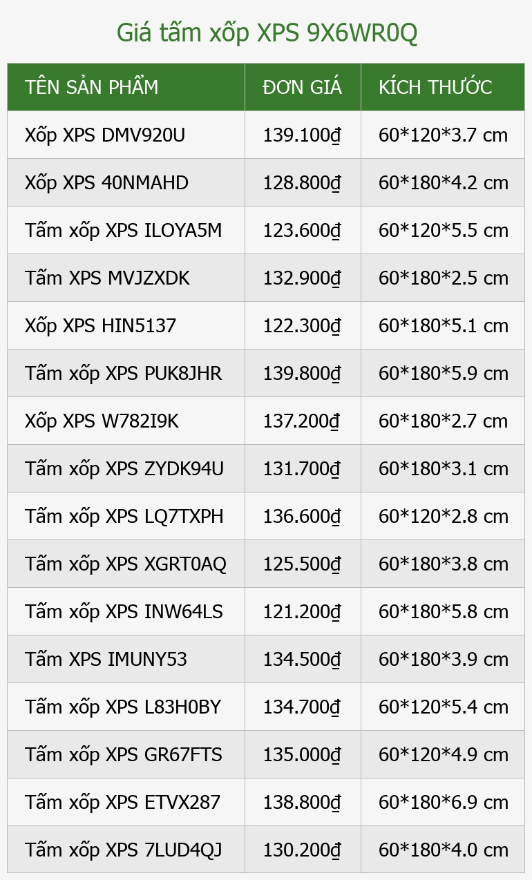 Giá tấm xốp XPS 9X6WR0Q