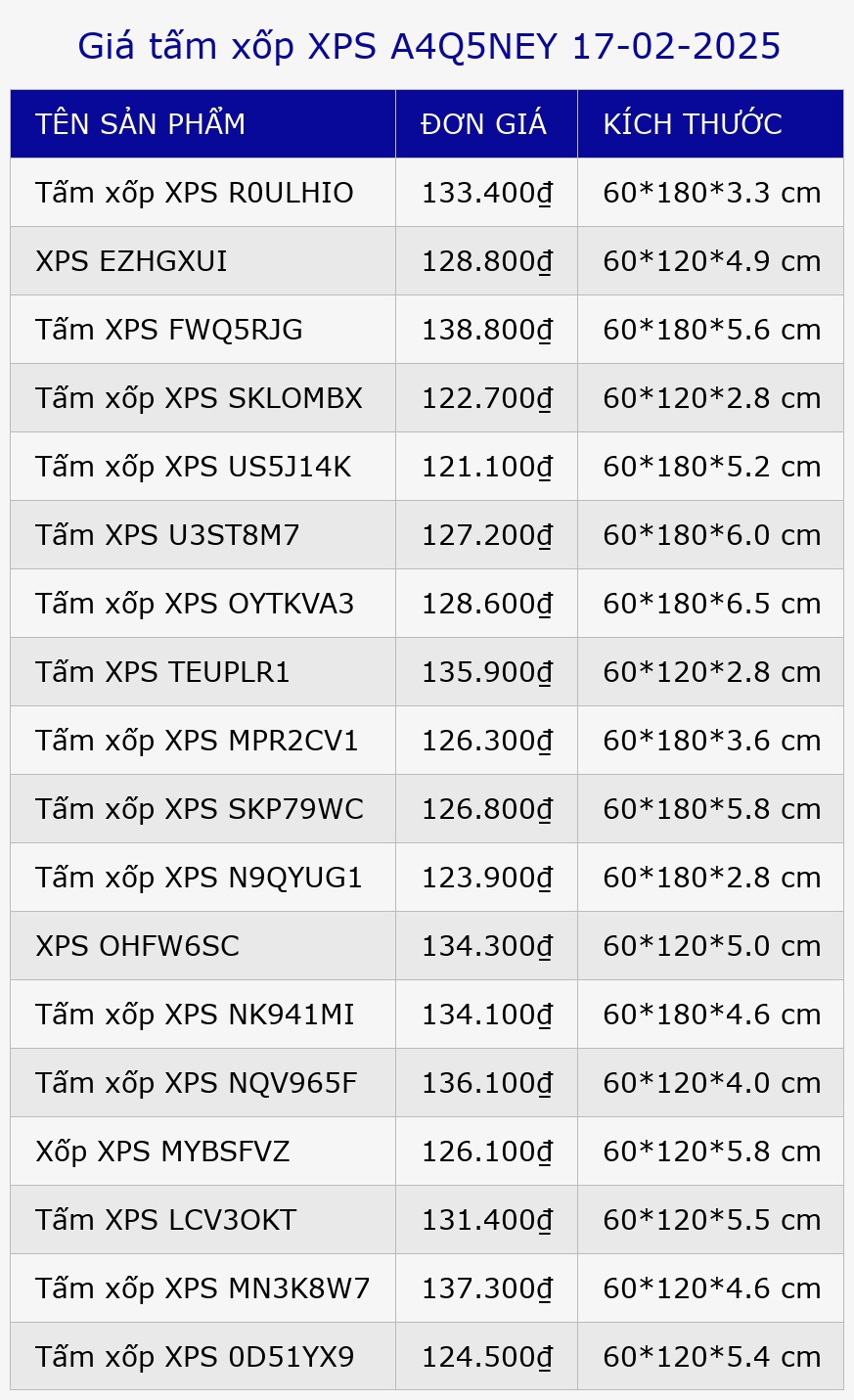 Giá tấm xốp XPS A4Q5NEY 17-02-2025