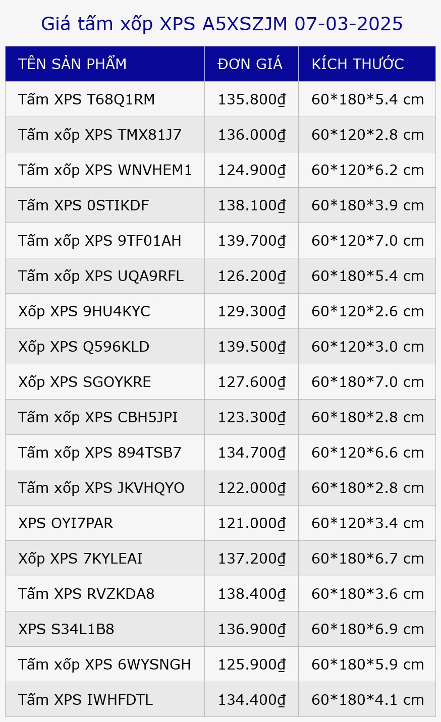 Giá tấm xốp XPS A5XSZJM 07-03-2025