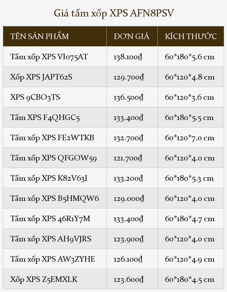 Giá tấm xốp XPS AFN8PSV