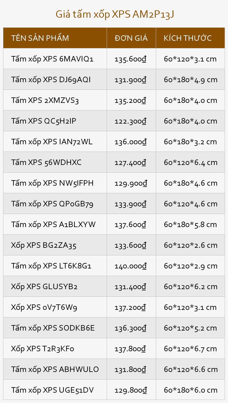 Giá tấm xốp XPS AM2P13J