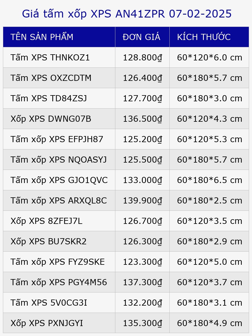 Giá tấm xốp XPS AN41ZPR 07-02-2025