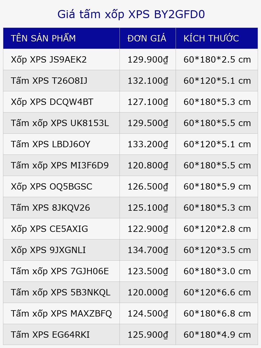 Giá tấm xốp XPS BY2GFD0