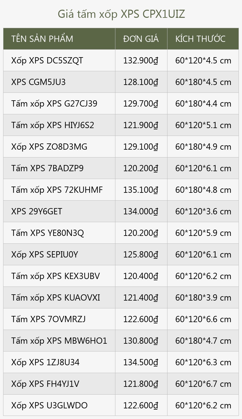 Giá tấm xốp XPS CPX1UIZ