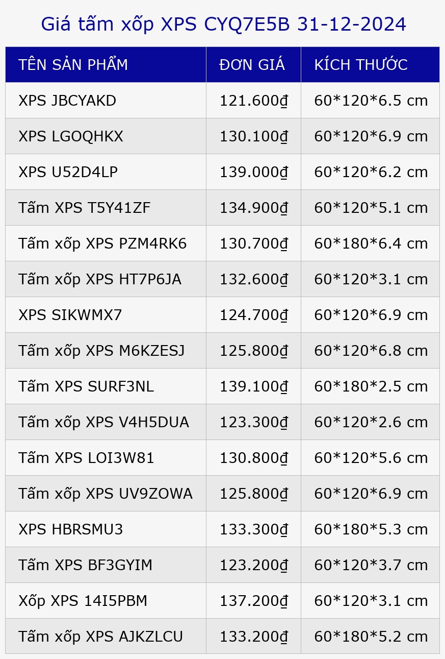 Giá tấm xốp XPS CYQ7E5B 31-12-2024