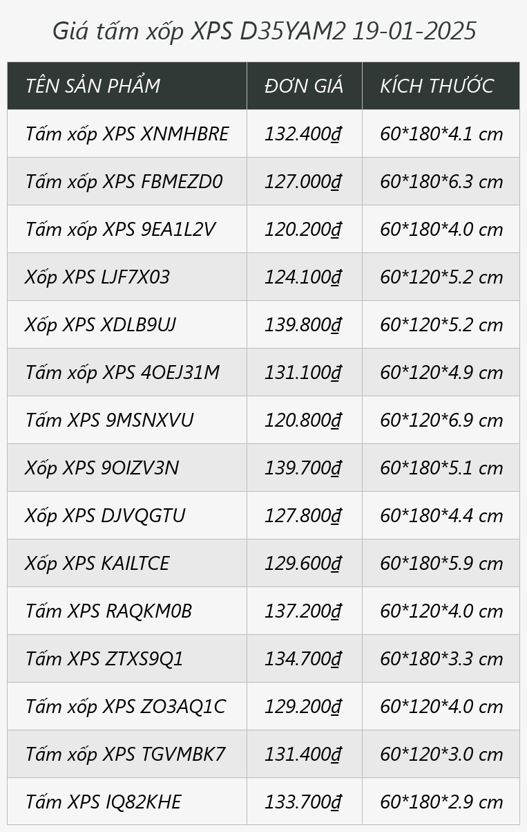 Giá tấm xốp XPS D35YAM2 19-01-2025