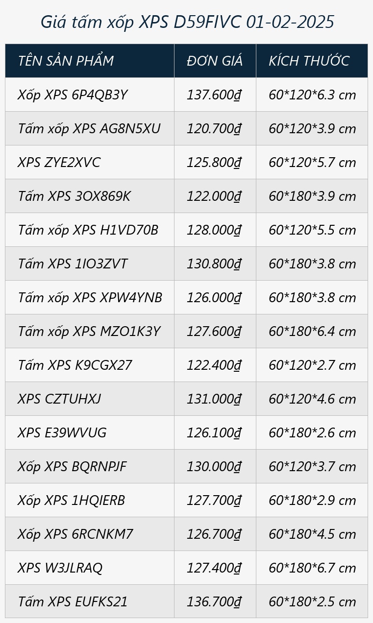 Giá tấm xốp XPS D59FIVC 01-02-2025
