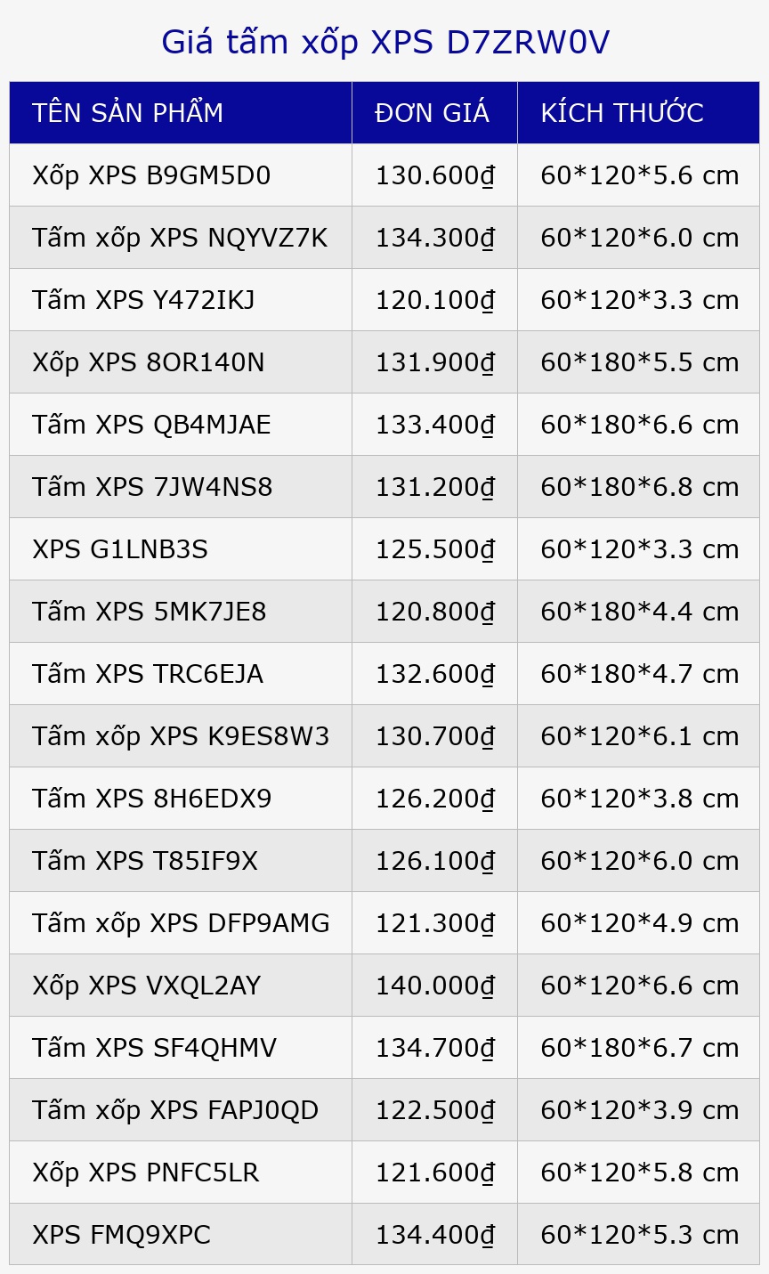 Giá tấm xốp XPS D7ZRW0V