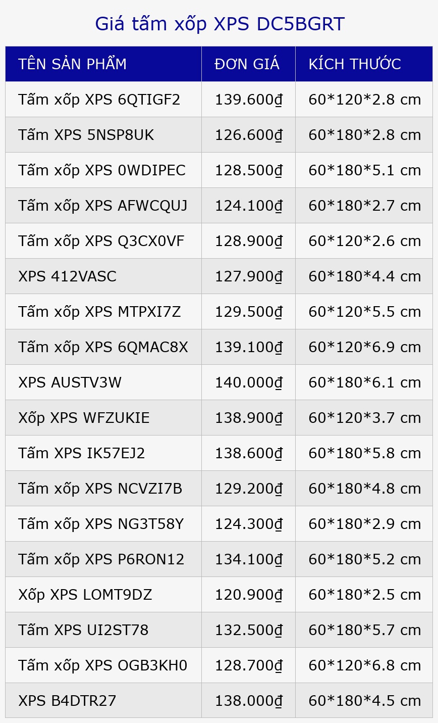 Giá tấm xốp XPS DC5BGRT