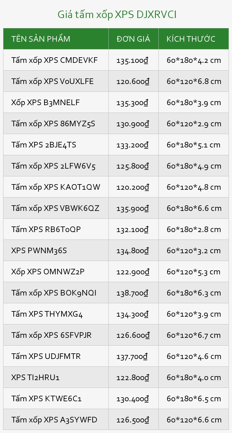 Giá tấm xốp XPS DJXRVCI
