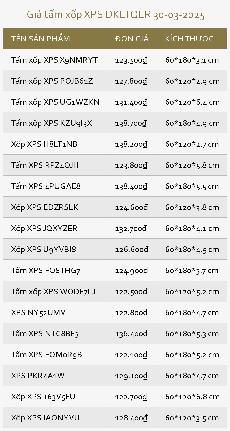 Giá tấm xốp XPS DKLTQER 30-03-2025