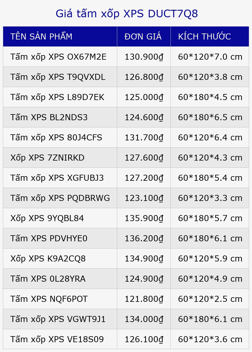 Giá tấm xốp XPS DUCT7Q8