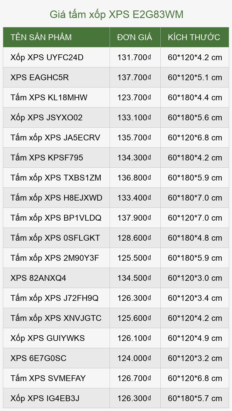 Giá tấm xốp XPS E2G83WM