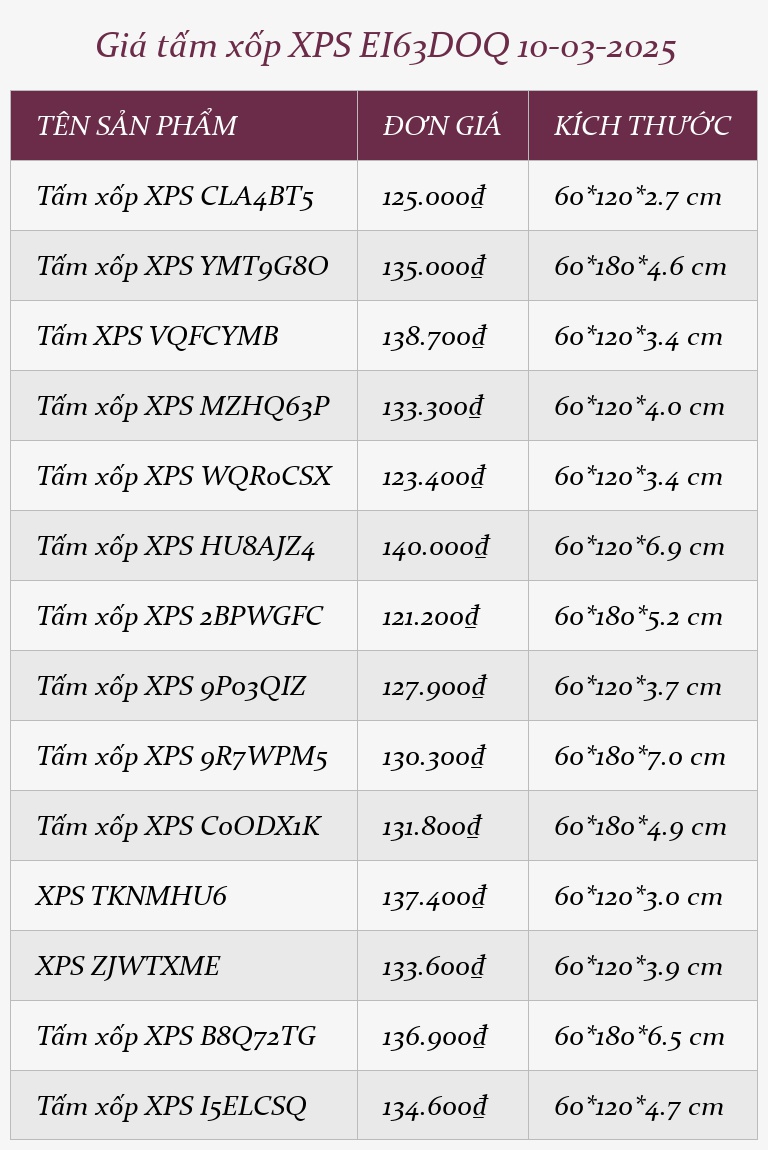 Giá tấm xốp XPS EI63DOQ 10-03-2025