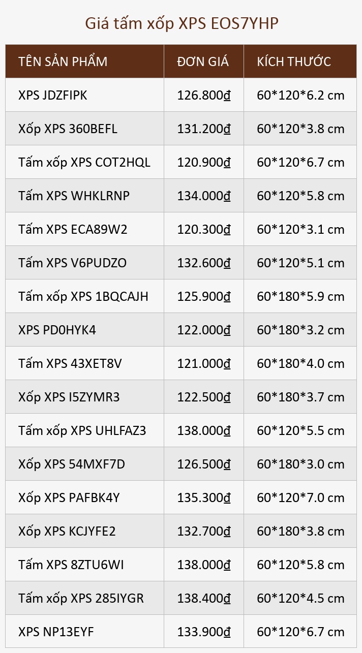 Giá tấm xốp XPS EOS7YHP