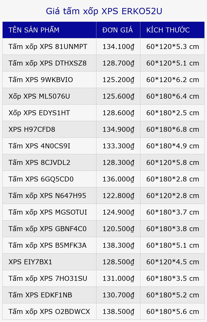 Giá tấm xốp XPS ERKO52U