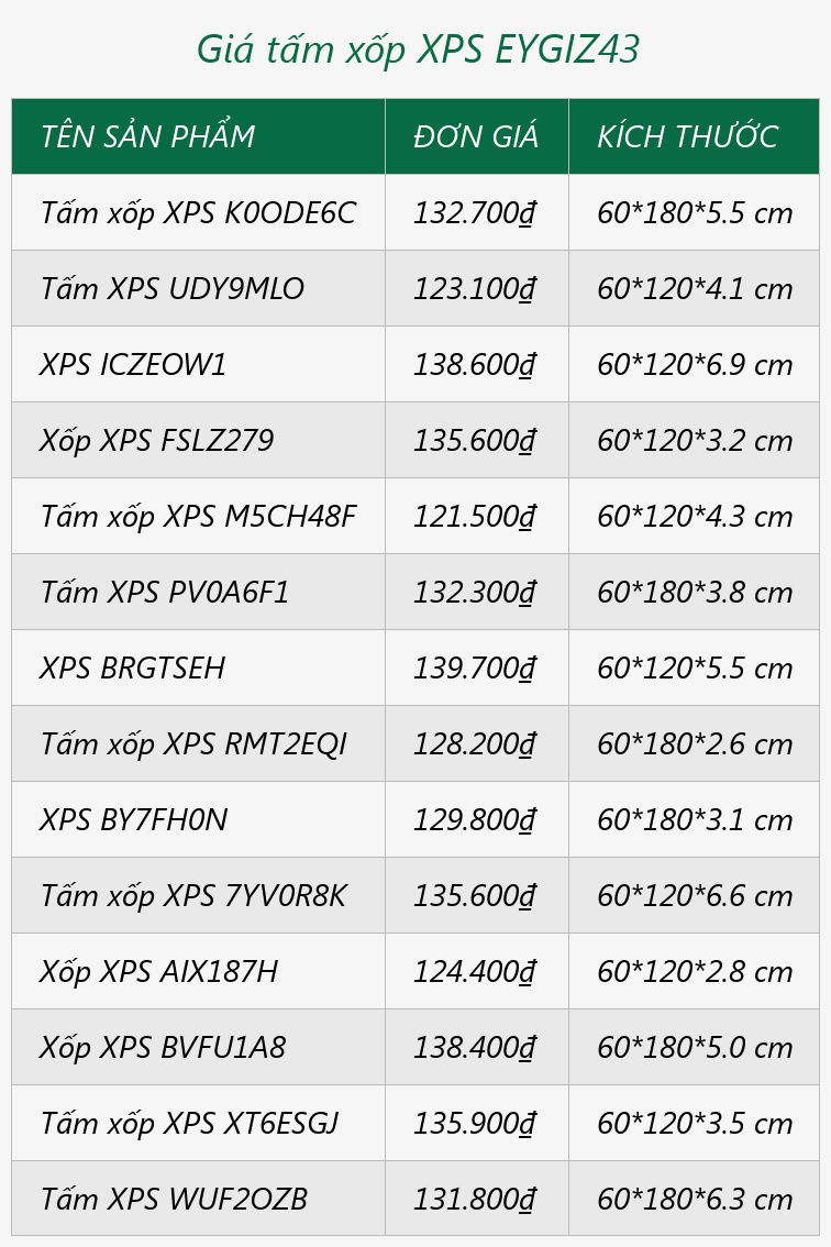 Giá tấm xốp XPS EYGIZ43
