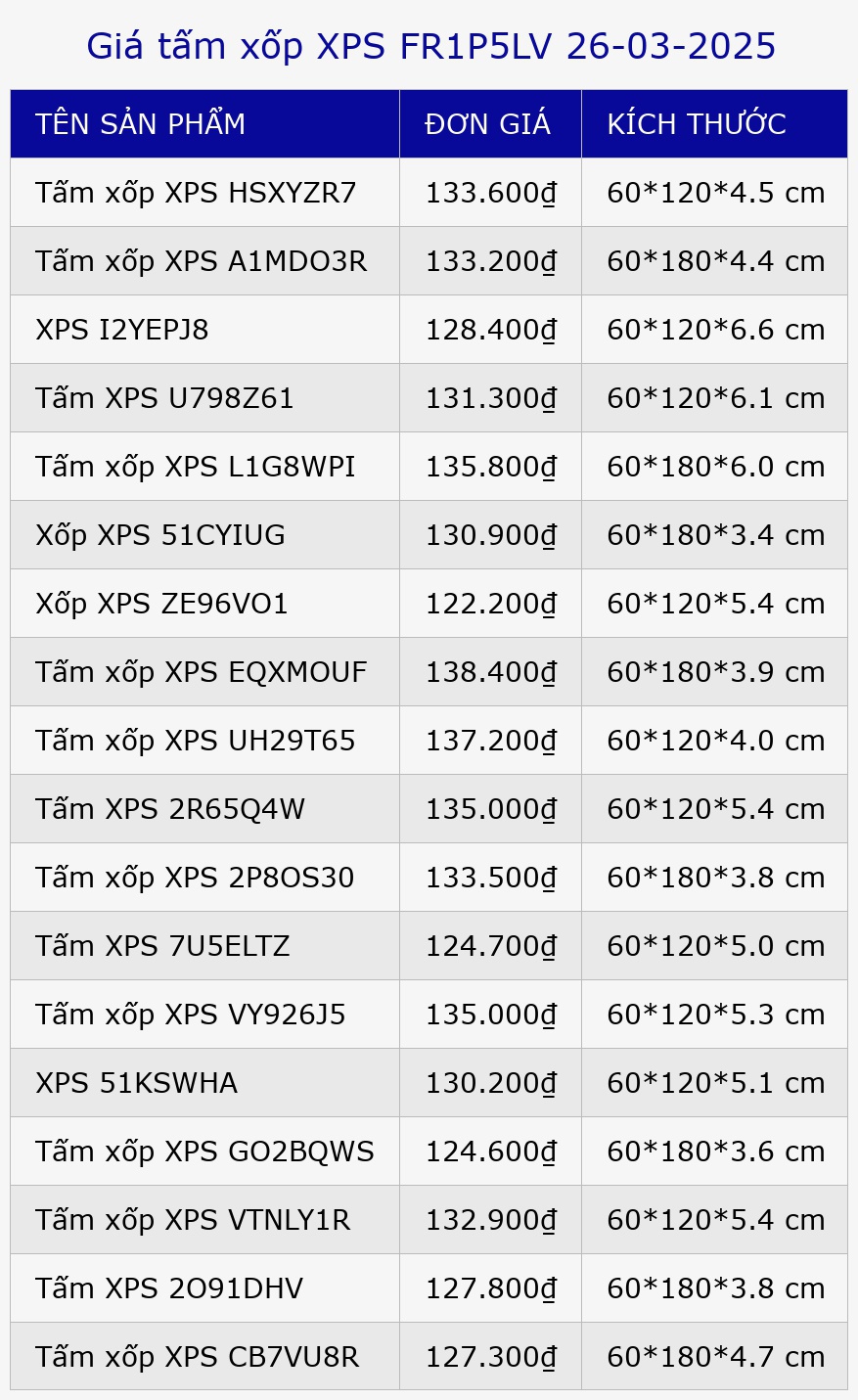 Giá tấm xốp XPS FR1P5LV 26-03-2025