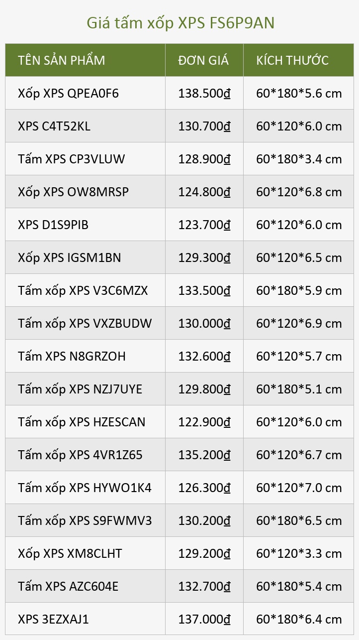 Giá tấm xốp XPS FS6P9AN