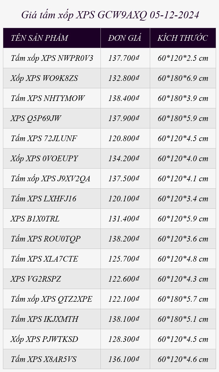 Giá tấm xốp XPS GCW9AXQ 05-12-2024