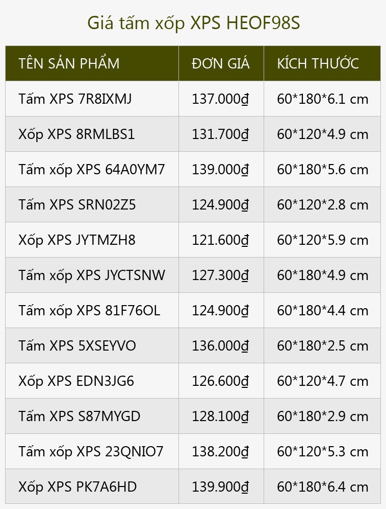 Giá tấm xốp XPS HEOF98S