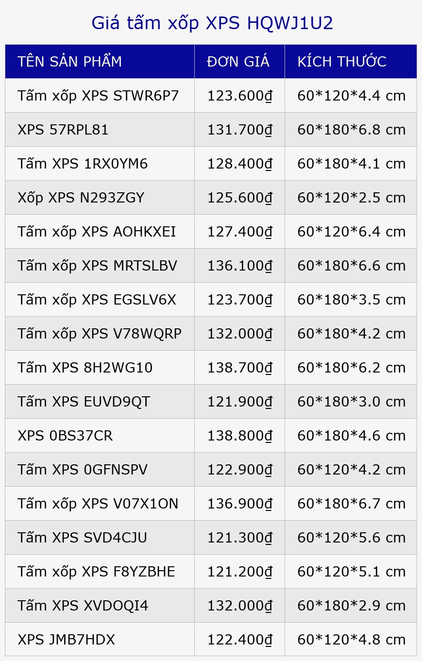 Giá tấm xốp XPS HQWJ1U2