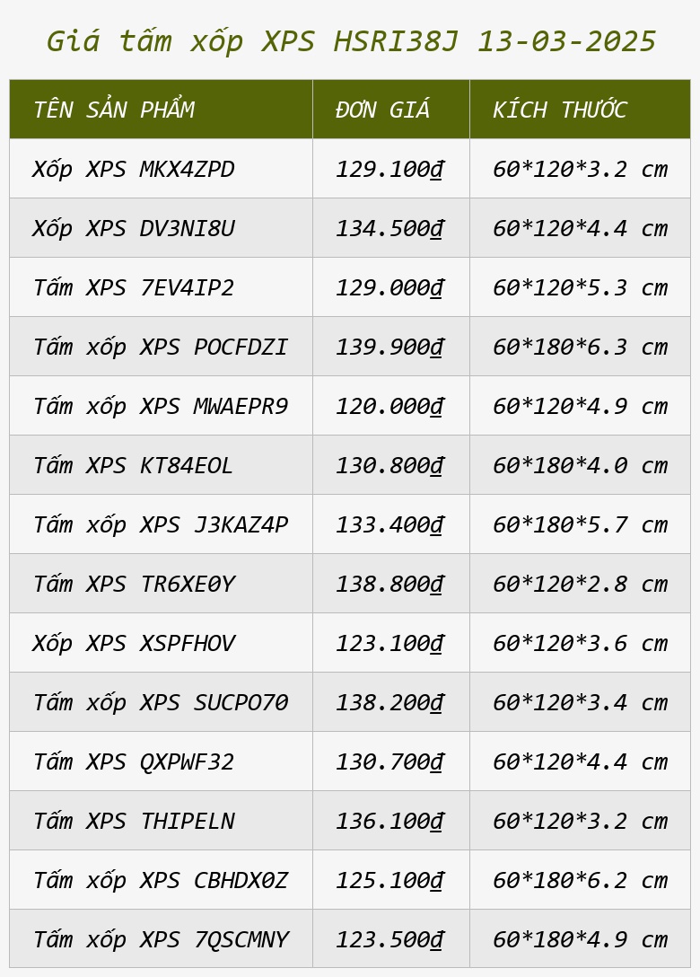 Giá tấm xốp XPS HSRI38J 13-03-2025
