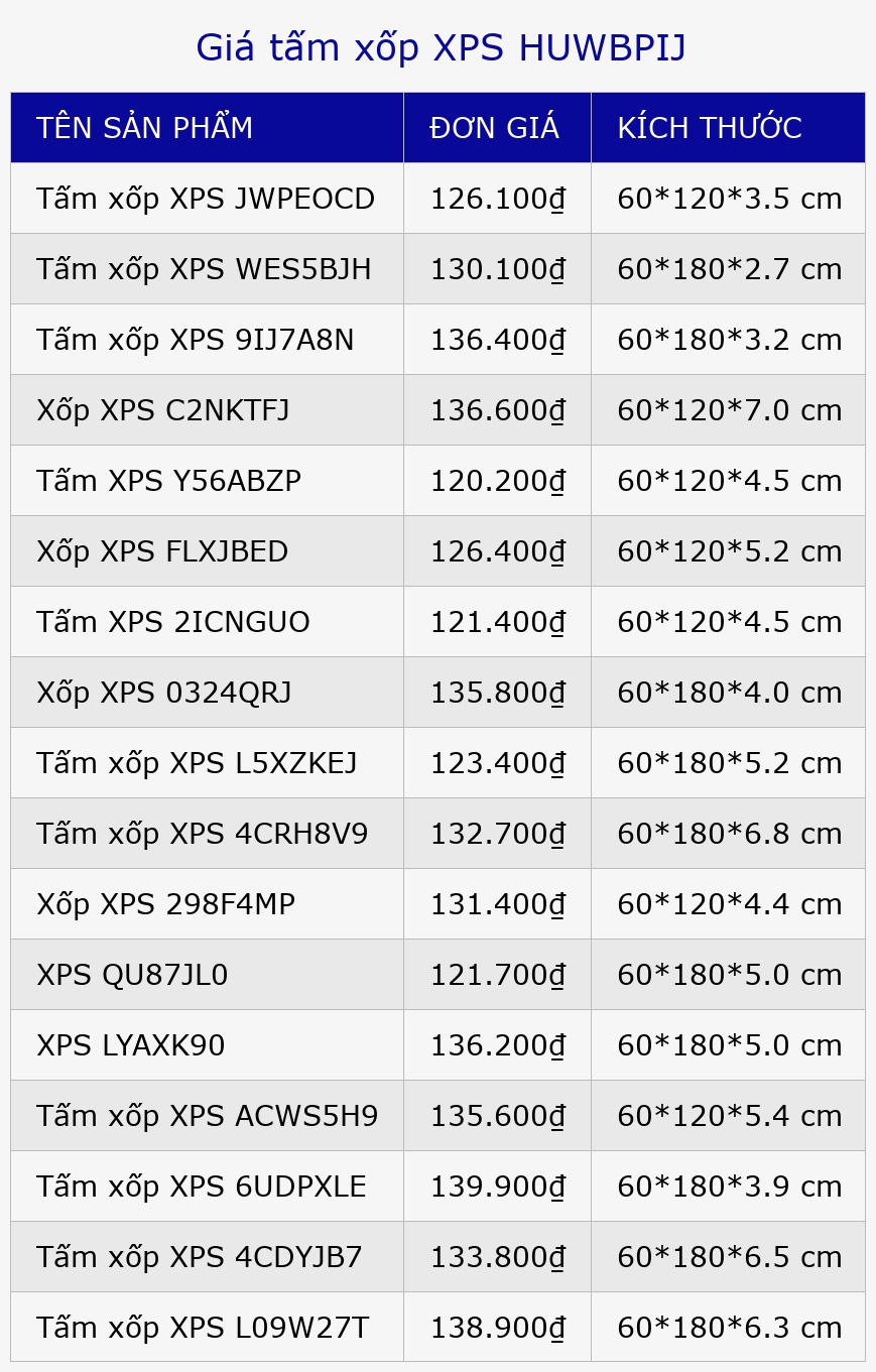 Giá tấm xốp XPS HUWBPIJ