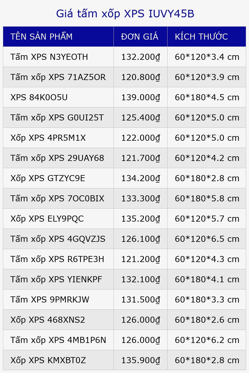 Giá tấm xốp XPS IUVY45B