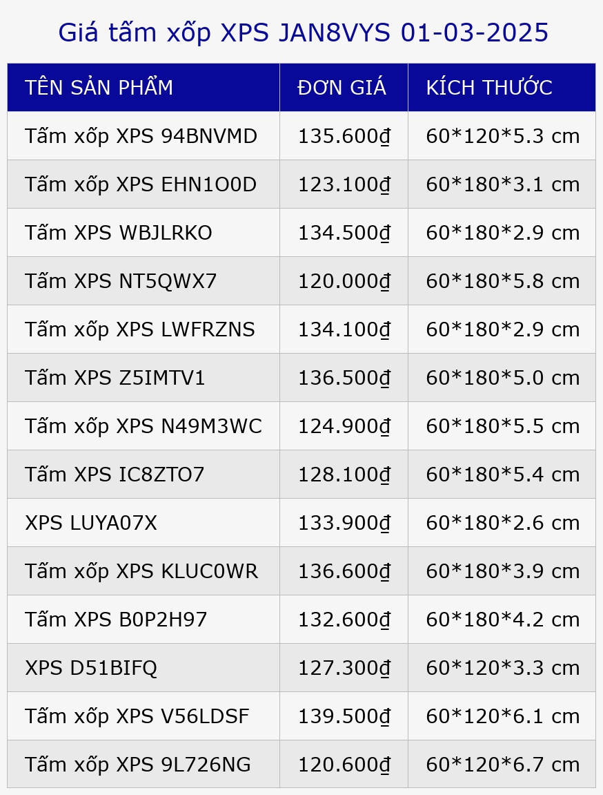Giá tấm xốp XPS JAN8VYS 01-03-2025