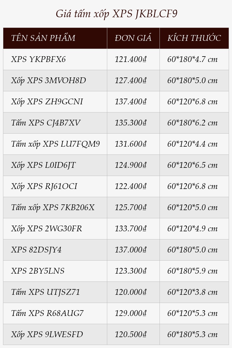 Giá tấm xốp XPS JKBLCF9