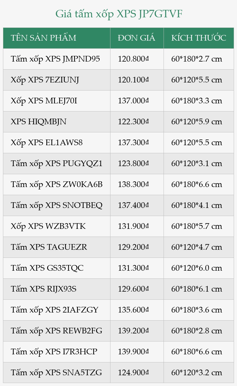 Giá tấm xốp XPS JP7GTVF