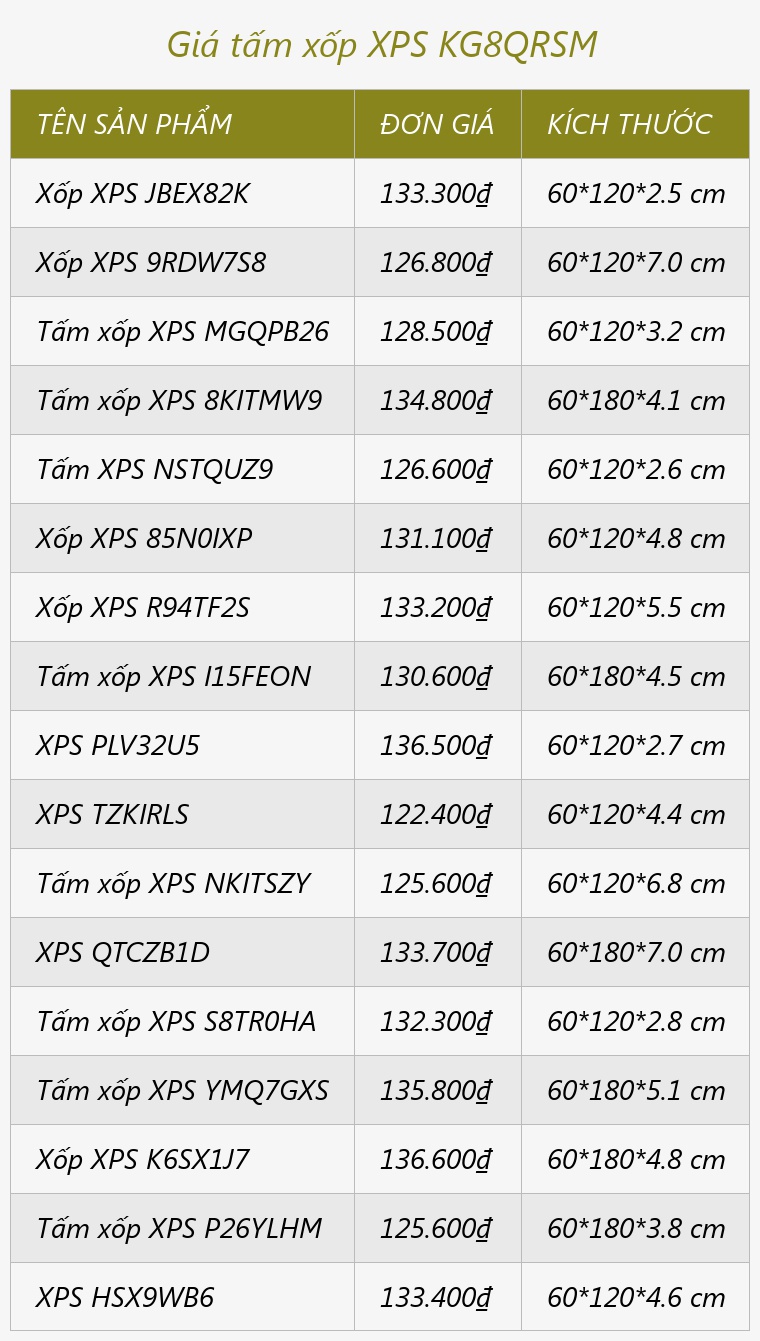 Giá tấm xốp XPS KG8QRSM