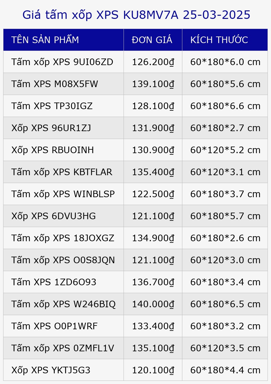 Giá tấm xốp XPS KU8MV7A 25-03-2025