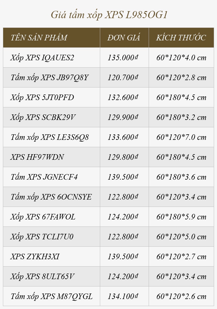 Giá tấm xốp XPS L985OG1