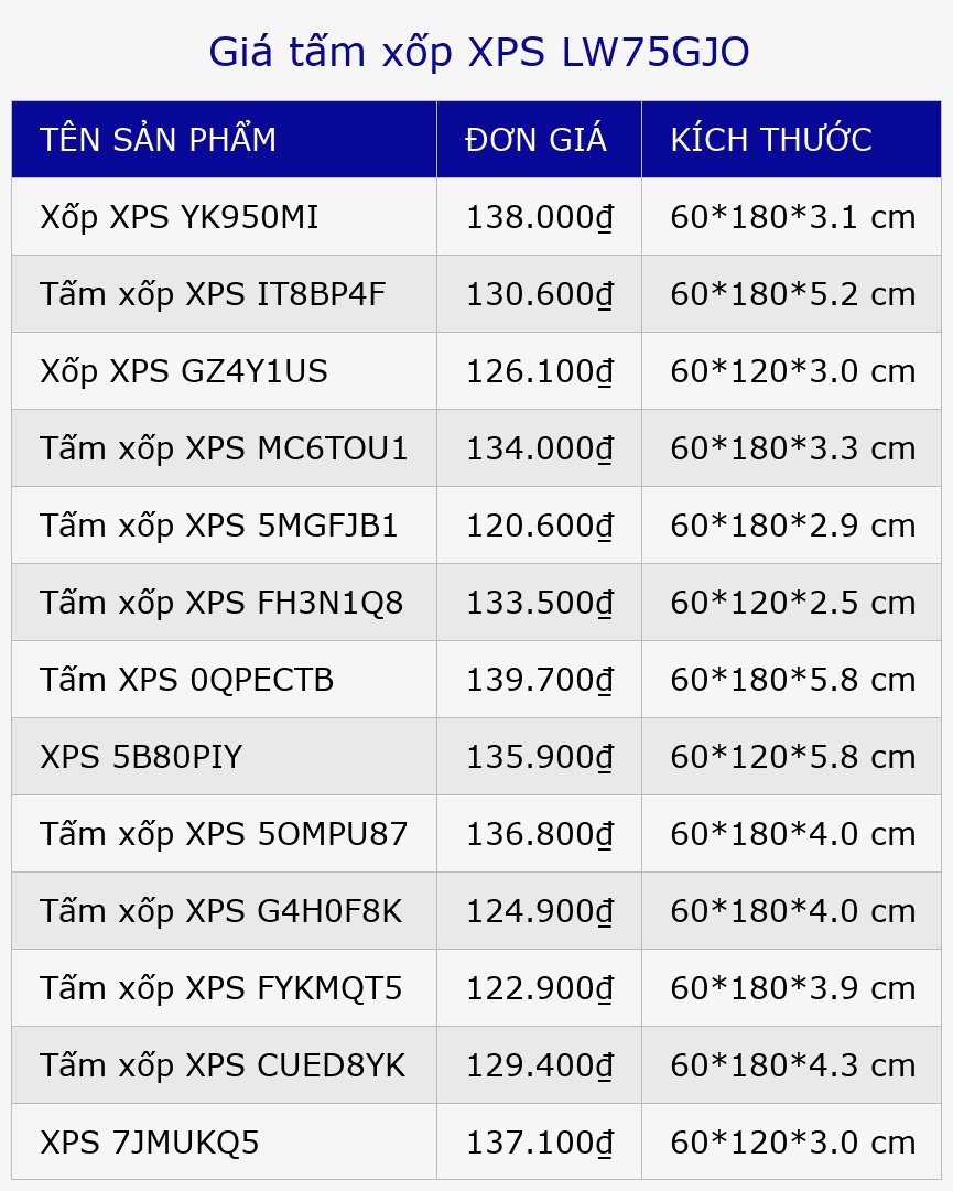 Giá tấm xốp XPS LW75GJO