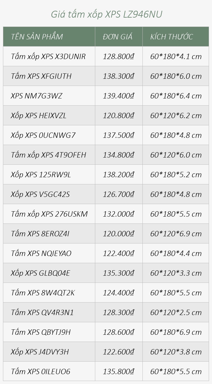 Giá tấm xốp XPS LZ946NU