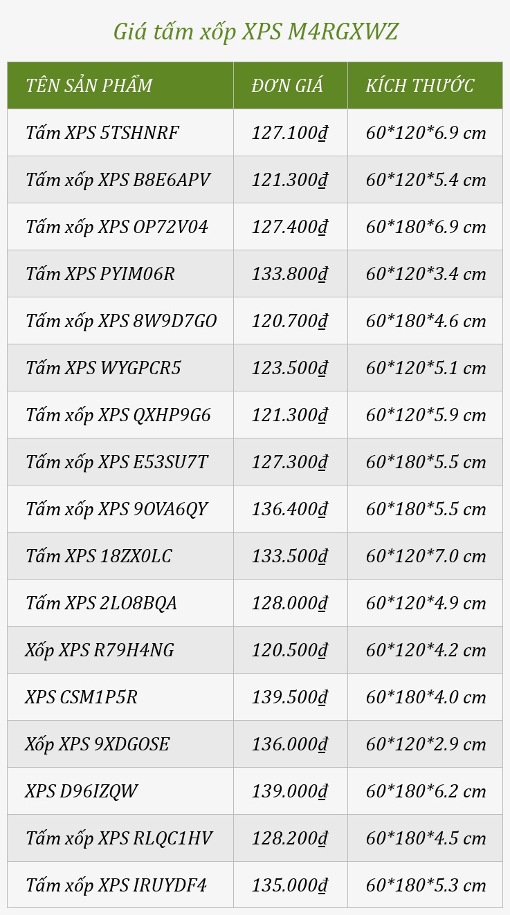 Giá tấm xốp XPS M4RGXWZ