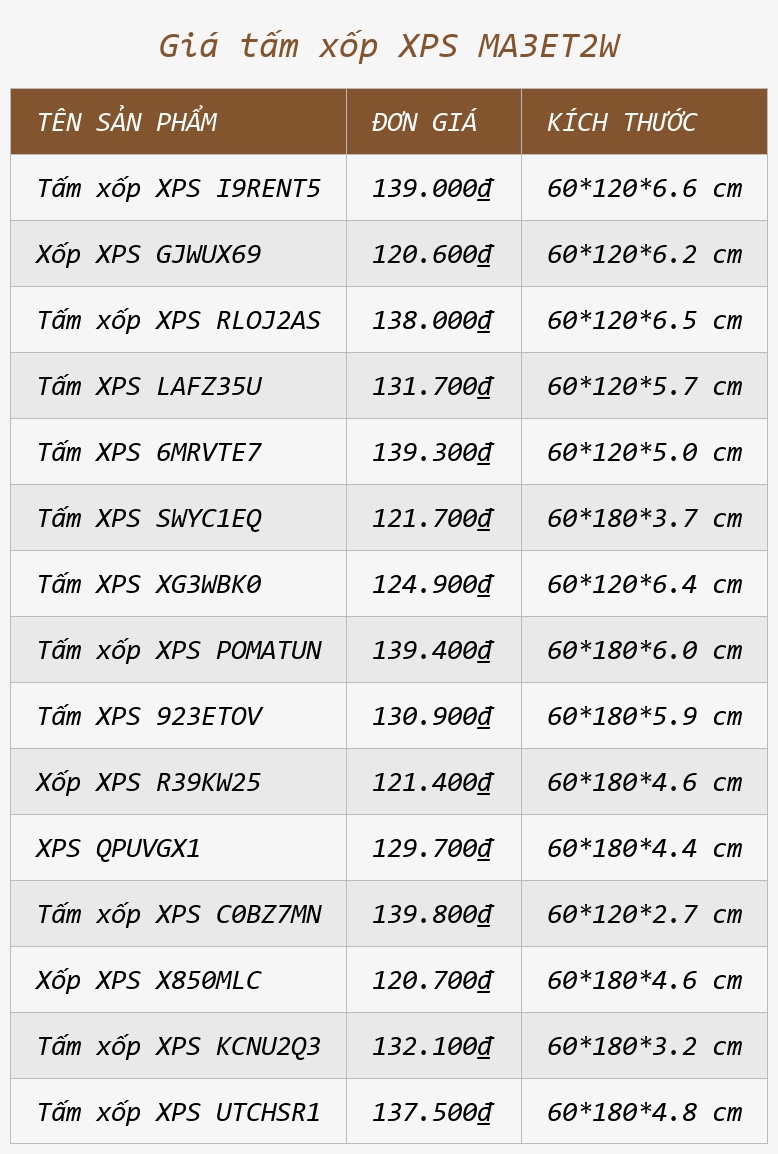Giá tấm xốp XPS MA3ET2W