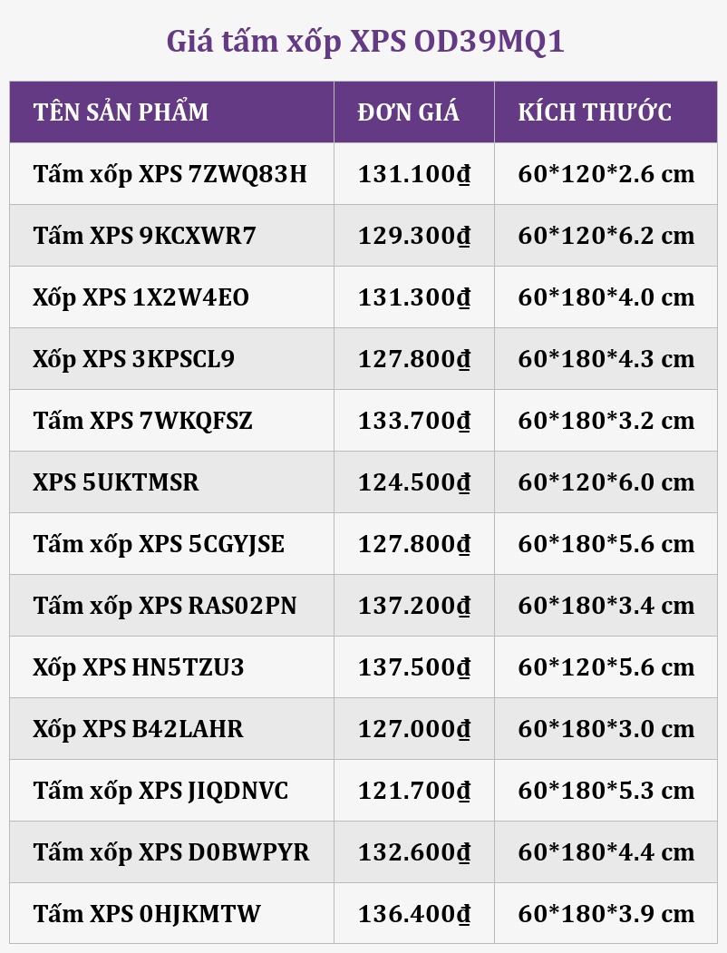 Giá tấm xốp XPS OD39MQ1