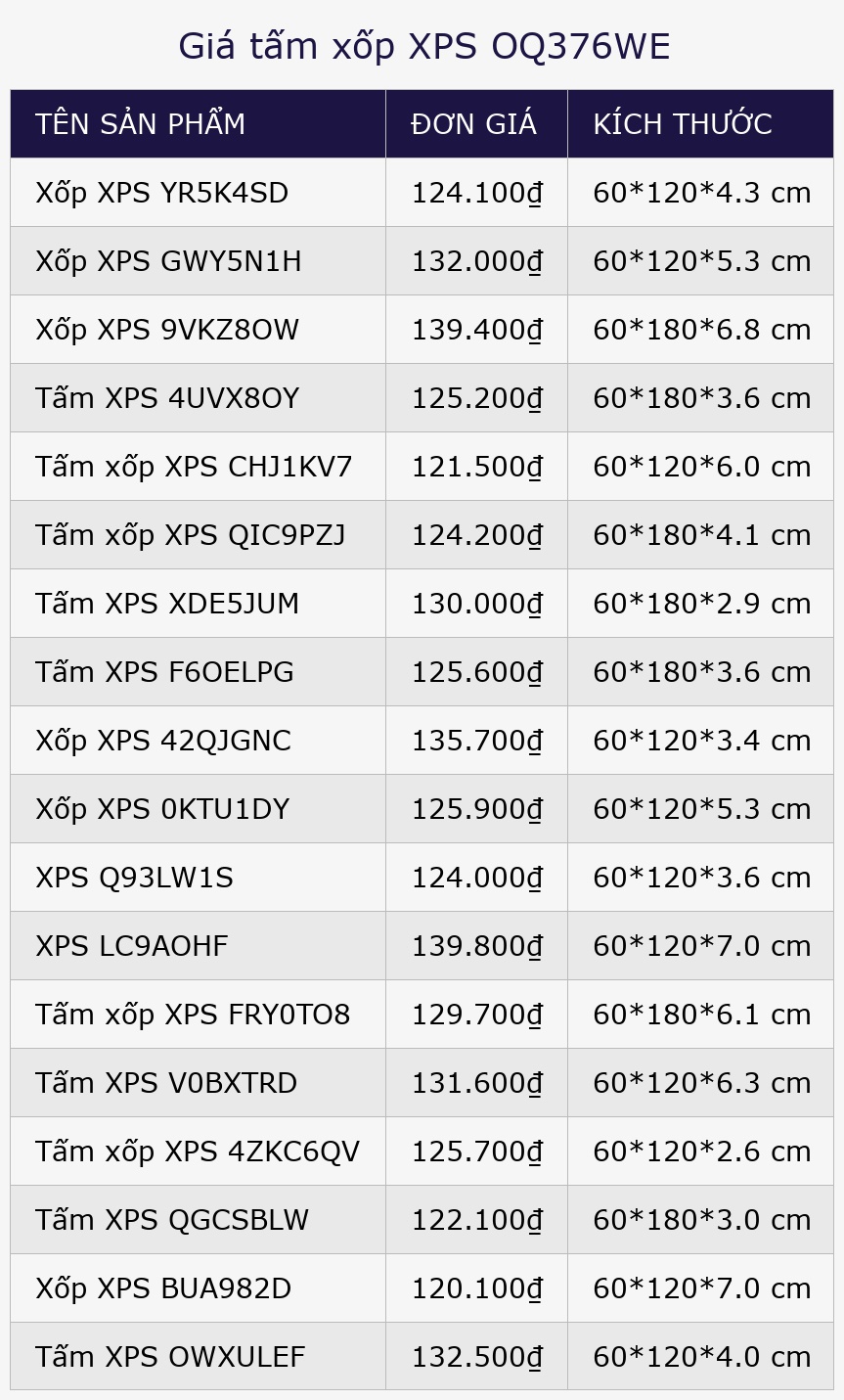 Giá tấm xốp XPS OQ376WE