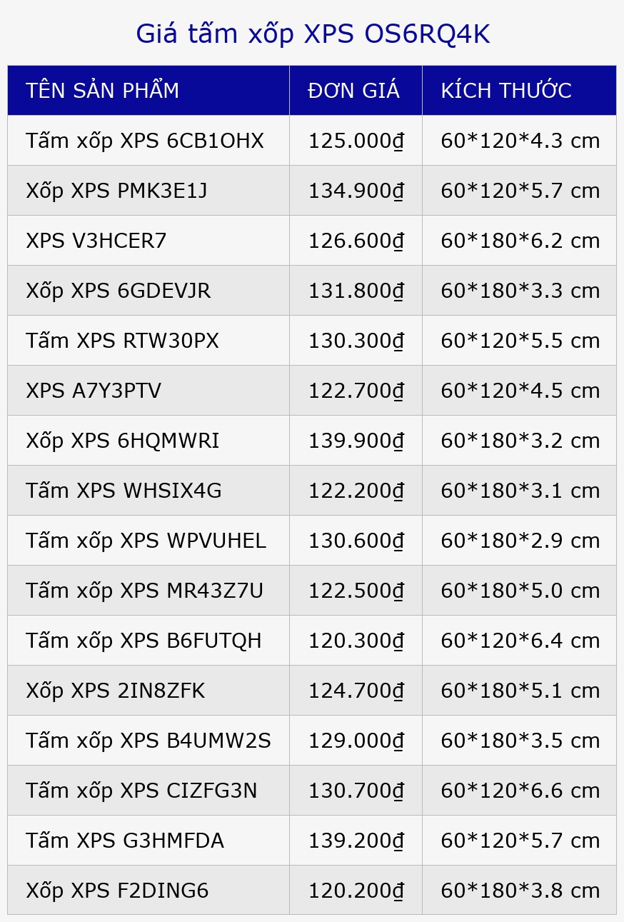 Giá tấm xốp XPS OS6RQ4K