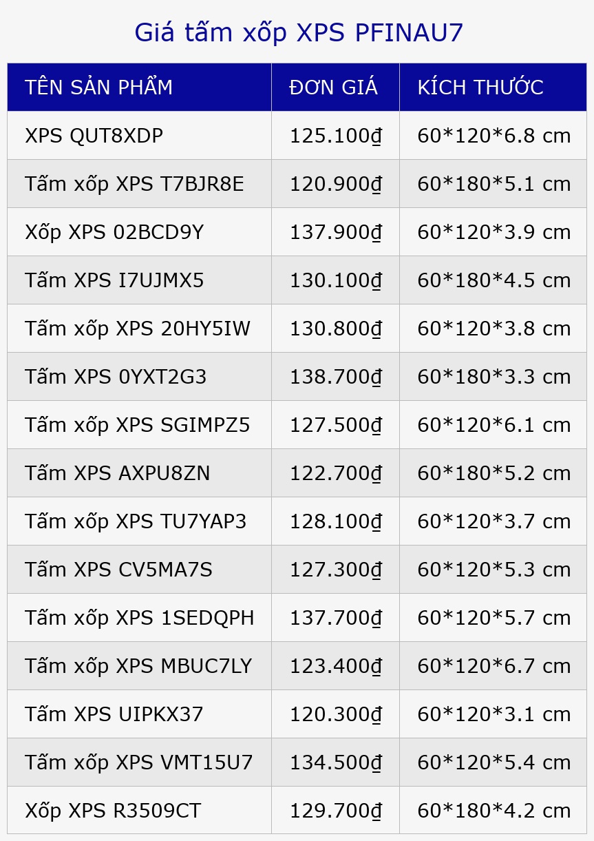 Giá tấm xốp XPS PFINAU7