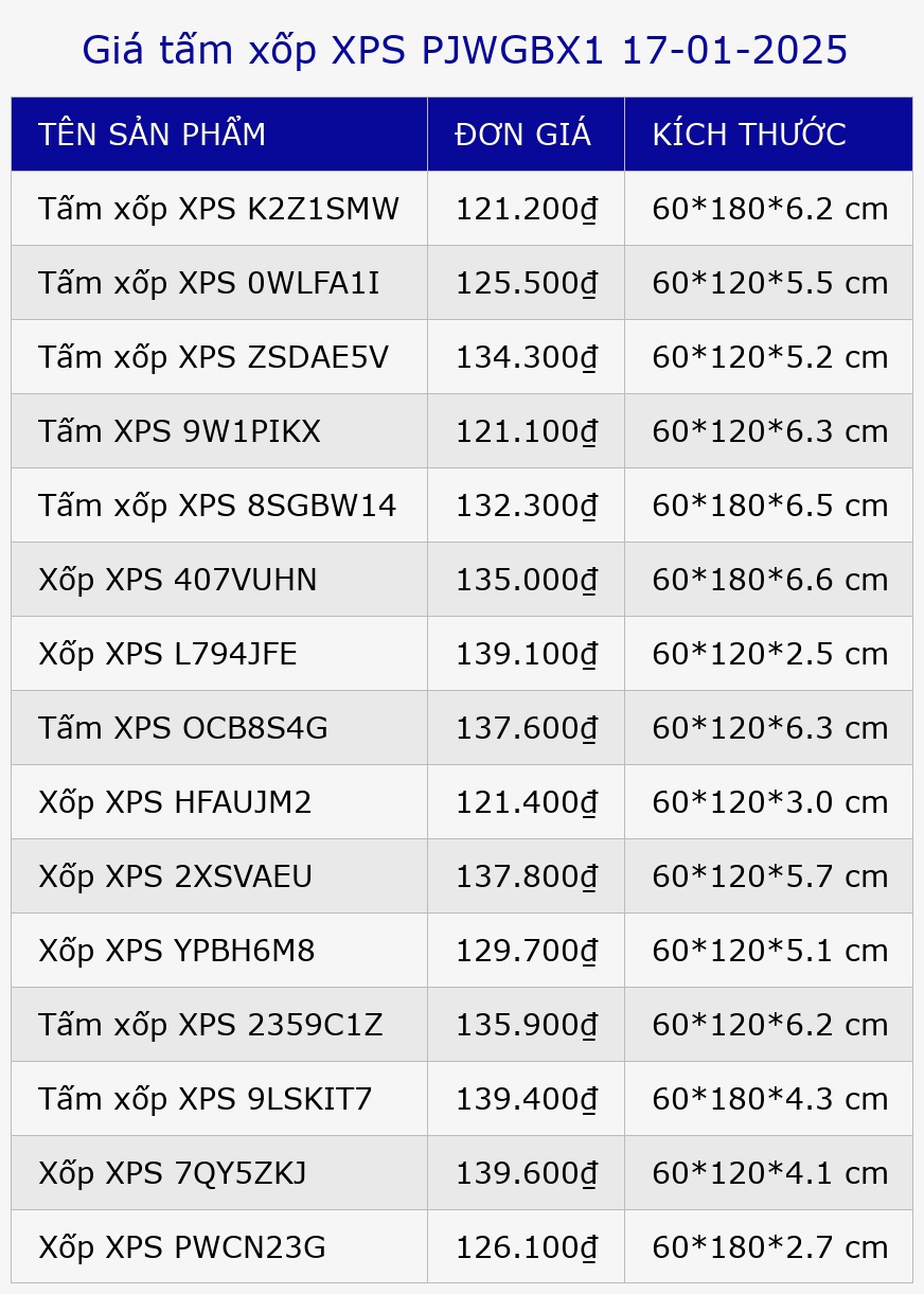Giá tấm xốp XPS PJWGBX1 17-01-2025