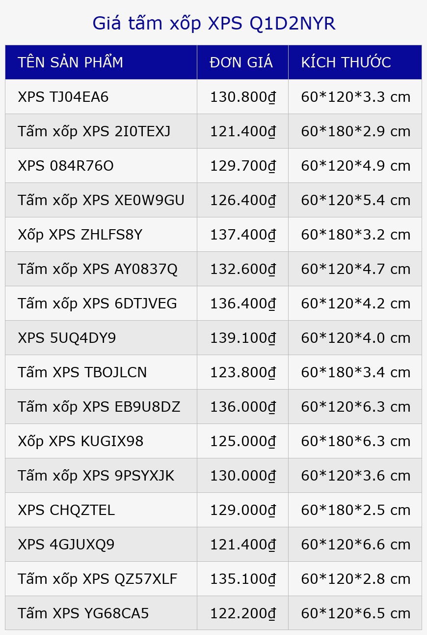 Giá tấm xốp XPS Q1D2NYR