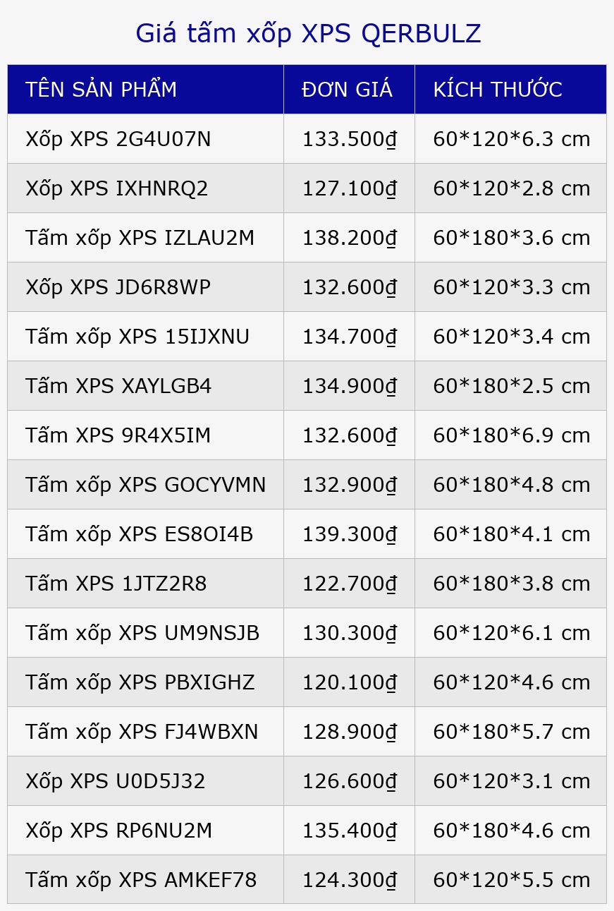 Giá tấm xốp XPS QERBULZ