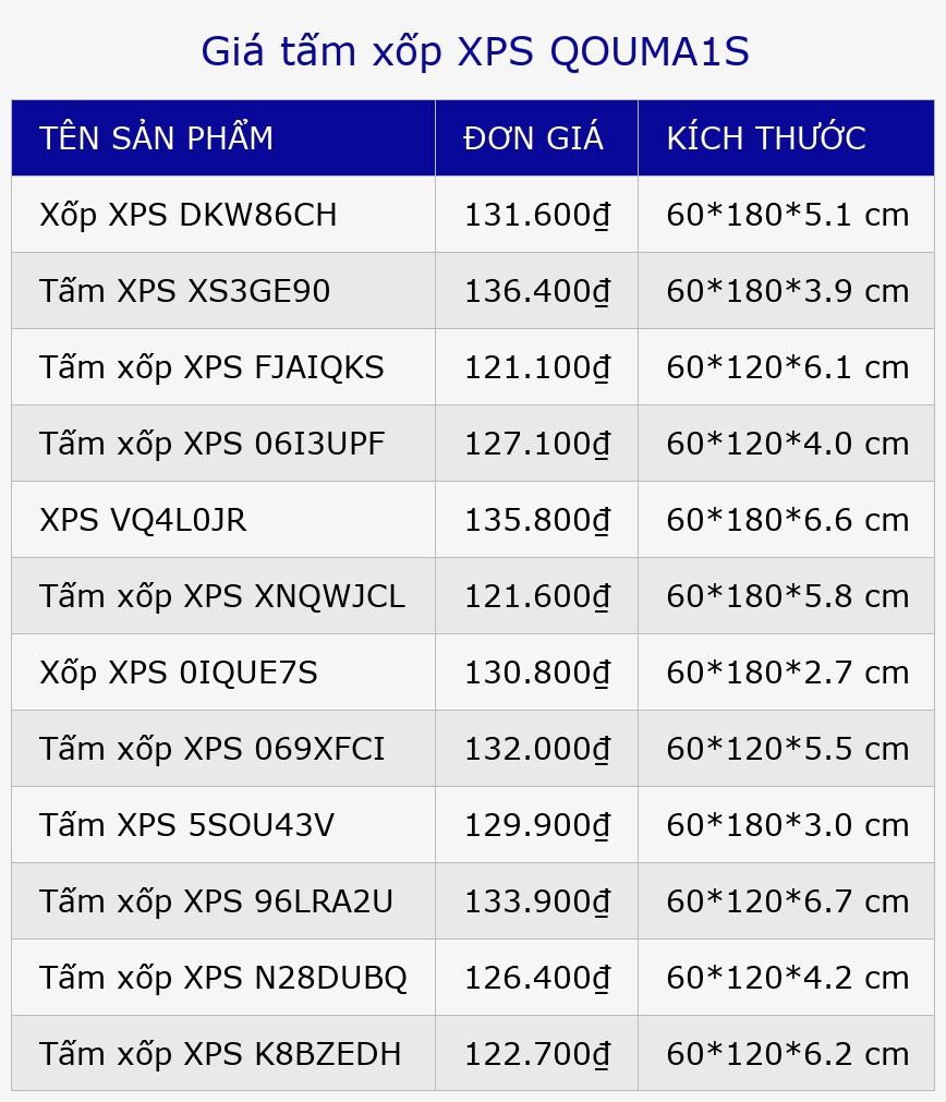 Giá tấm xốp XPS QOUMA1S
