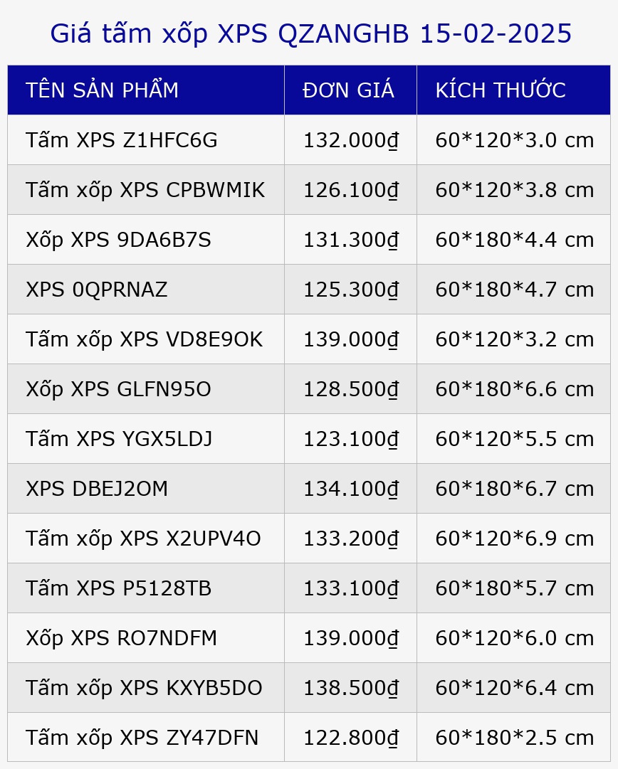 Giá tấm xốp XPS QZANGHB 15-02-2025