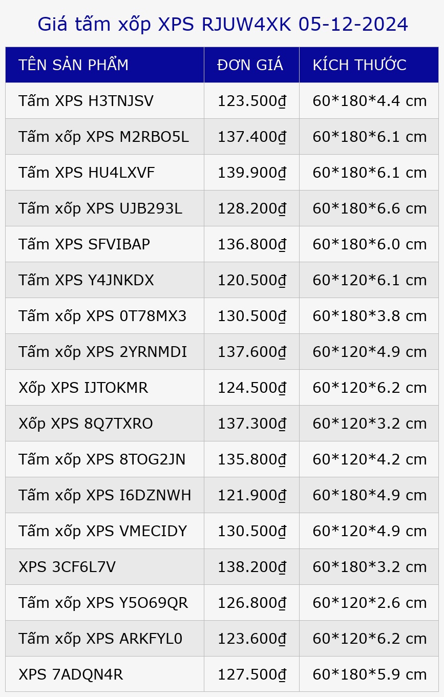 Giá tấm xốp XPS RJUW4XK 05-12-2024